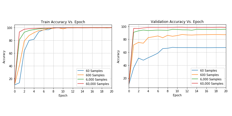 Deep Learning with Python